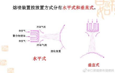 熔噴布模具|揭秘網(wǎng)紅“熔噴模頭”，它到底是個(gè)啥？