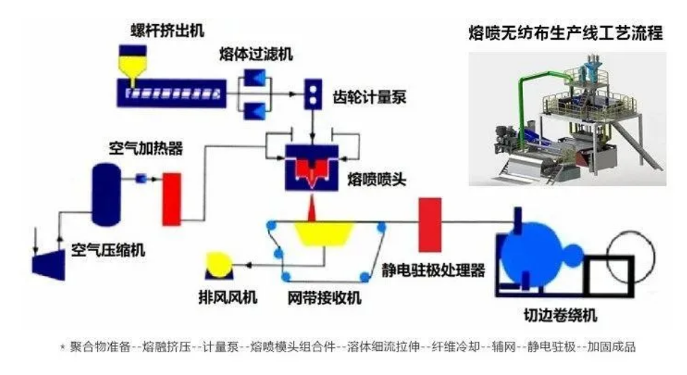 口罩的需求量大，但原材料不足，所以了解一下熔噴布的噴絲板模！